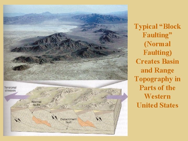 Typical “Block Faulting” (Normal Faulting) Creates Basin and Range Topography in Parts of the