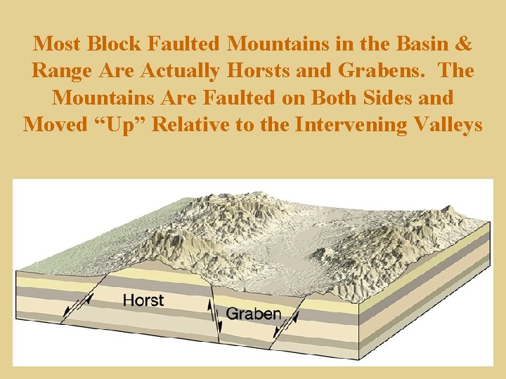 Most Block Faulted Mountains in the Basin & Range Are Actually Horsts and Grabens.