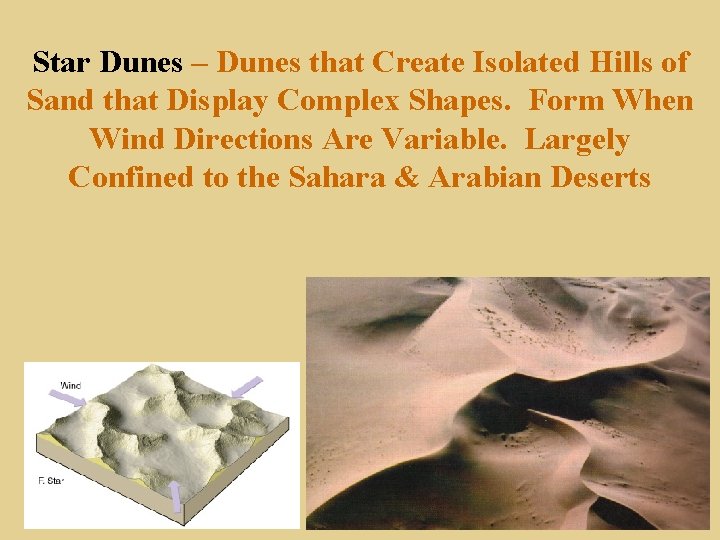 Star Dunes – Dunes that Create Isolated Hills of Sand that Display Complex Shapes.