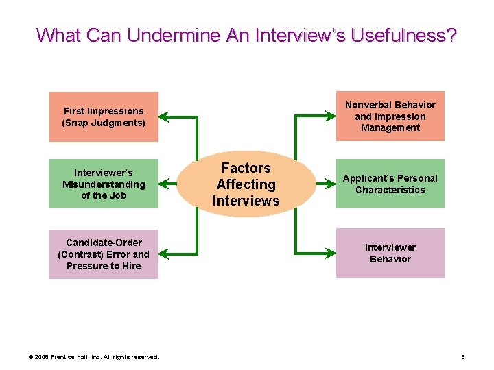 What Can Undermine An Interview’s Usefulness? Nonverbal Behavior and Impression Management First Impressions (Snap