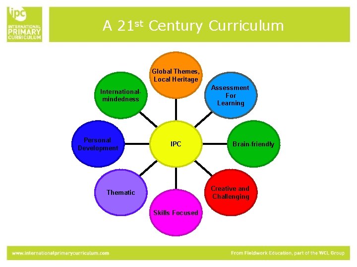 A 21 st Century Curriculum Global Themes, Local Heritage Assessment For Learning Internationalmindedness Personal