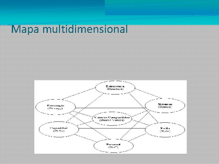 Mapa multidimensional 