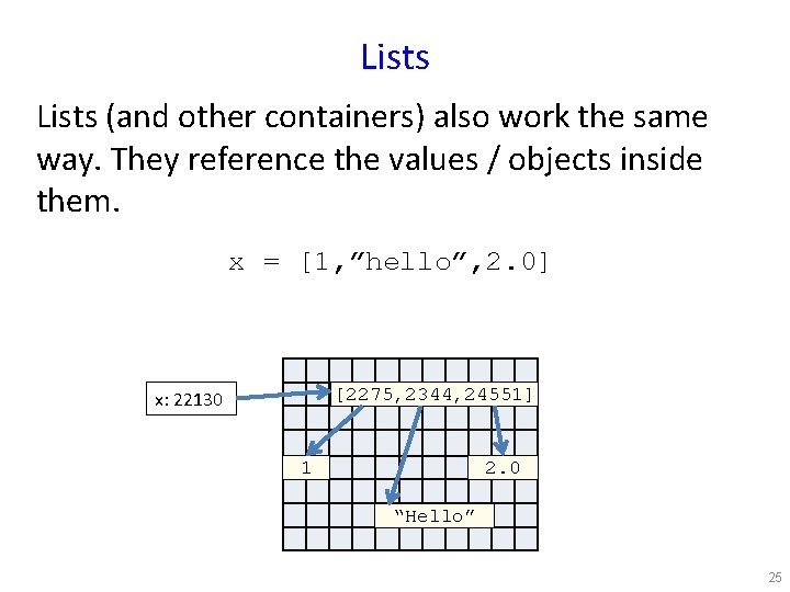 Lists (and other containers) also work the same way. They reference the values /