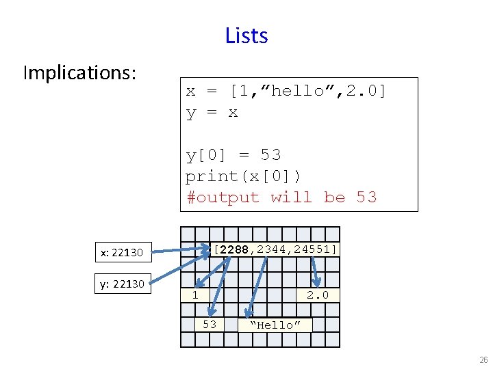 Lists Implications: x = [1, ”hello”, 2. 0] y = x y[0] = 53