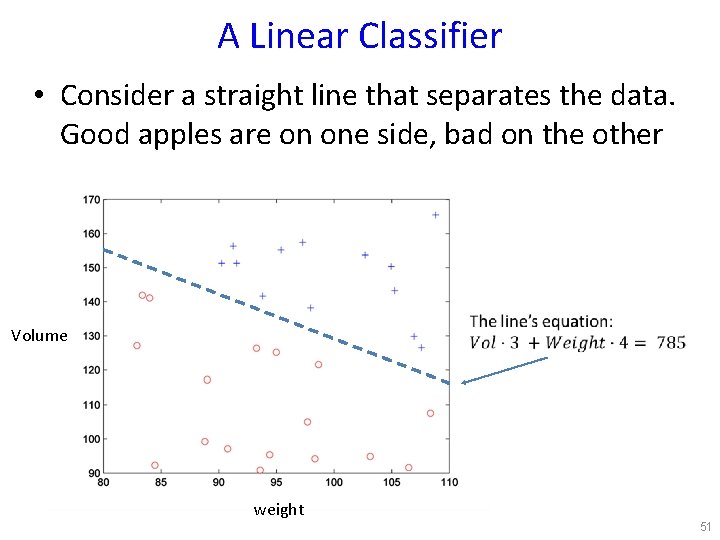 A Linear Classifier • Consider a straight line that separates the data. Good apples