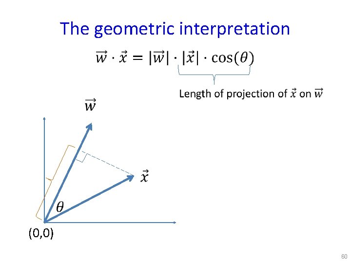 The geometric interpretation • (0, 0) 60 