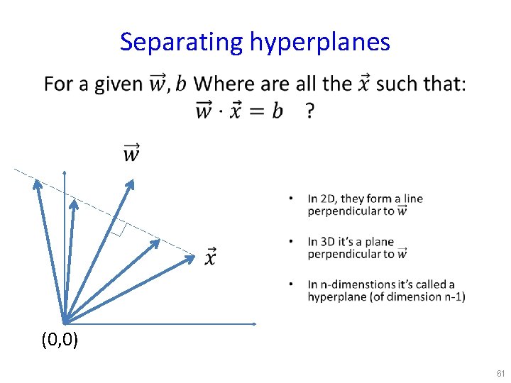 Separating hyperplanes • (0, 0) 61 