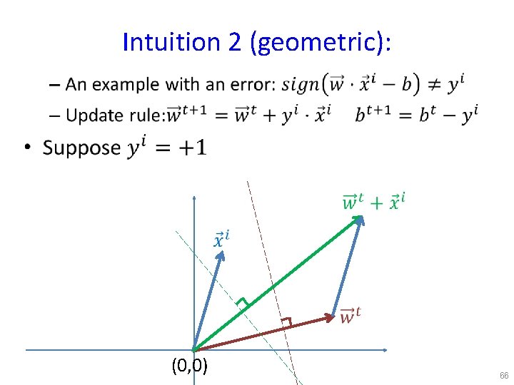 Intuition 2 (geometric): • (0, 0) 66 