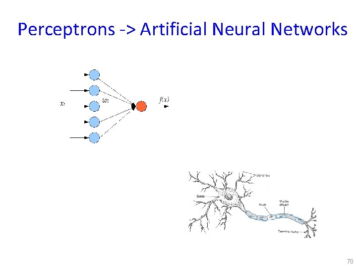 Perceptrons -> Artificial Neural Networks 70 