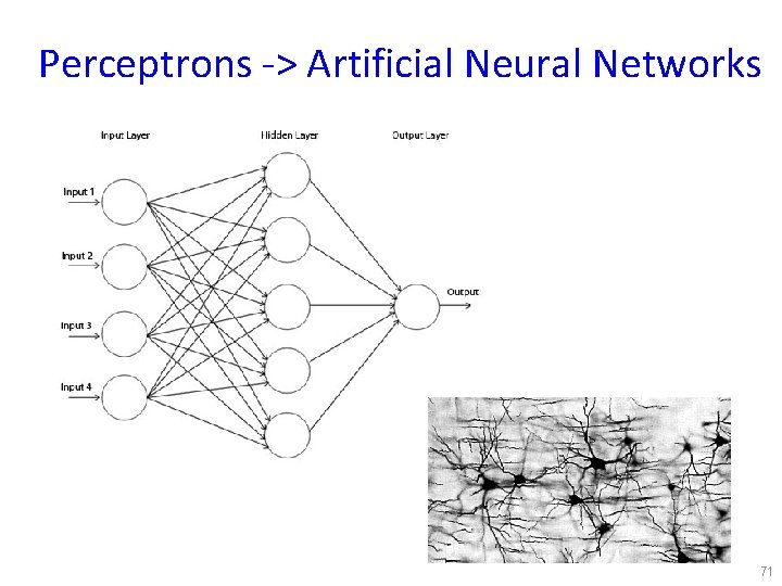 Perceptrons -> Artificial Neural Networks 71 