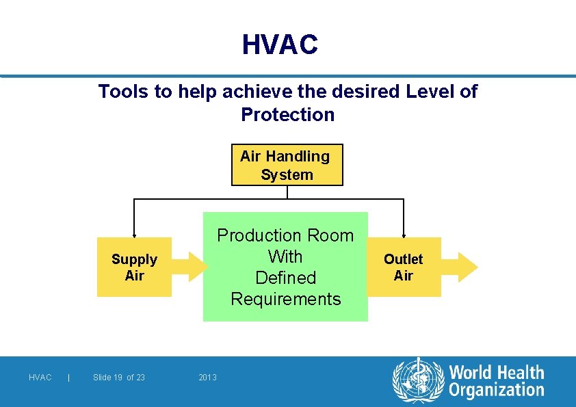 HVAC Tools to help achieve the desired Level of Protection Air Handling System Production