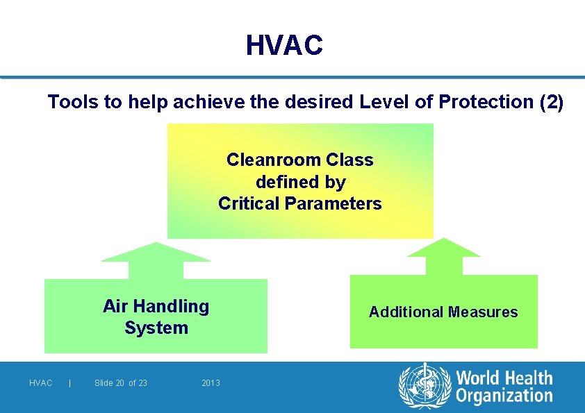 HVAC Tools to help achieve the desired Level of Protection (2) Cleanroom Class defined