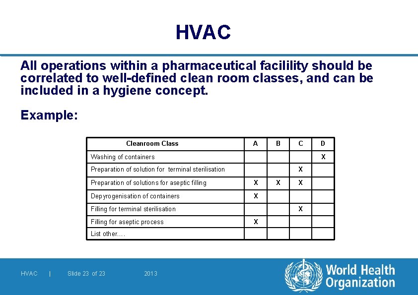 HVAC All operations within a pharmaceutical facilility should be correlated to well-defined clean room