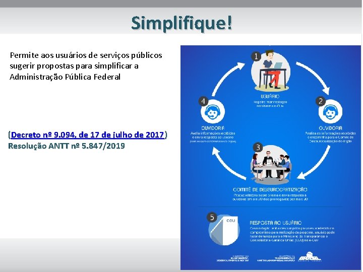 Simplifique! Permite aos usuários de serviços públicos sugerir propostas para simplificar a Administração Pública