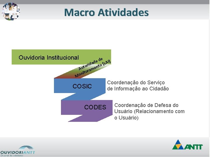 Macro Atividades Ouvidoria Institucional e e d LAI) d a ( orid ento t