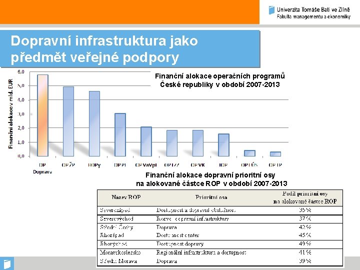 Dopravní infrastruktura jako předmět veřejné podpory Finanční alokace operačních programů České republiky v období