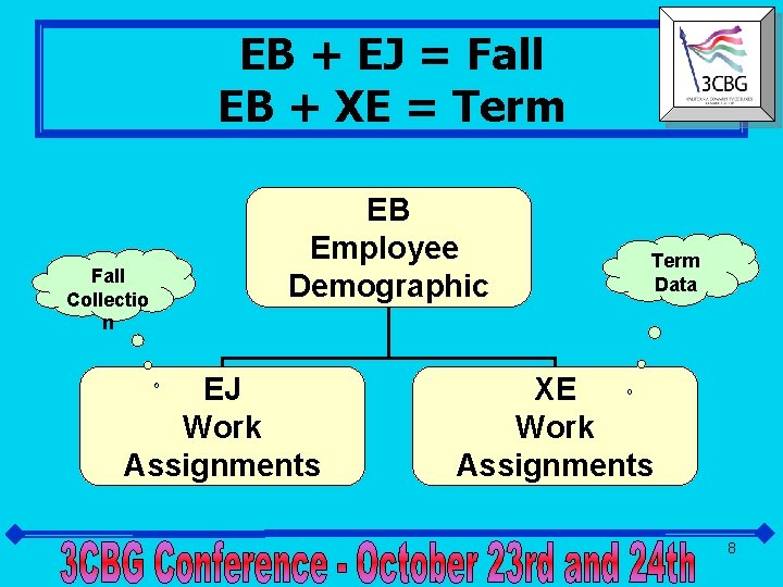 EB + EJ = Fall EB + XE = Term Fall Collectio n EB