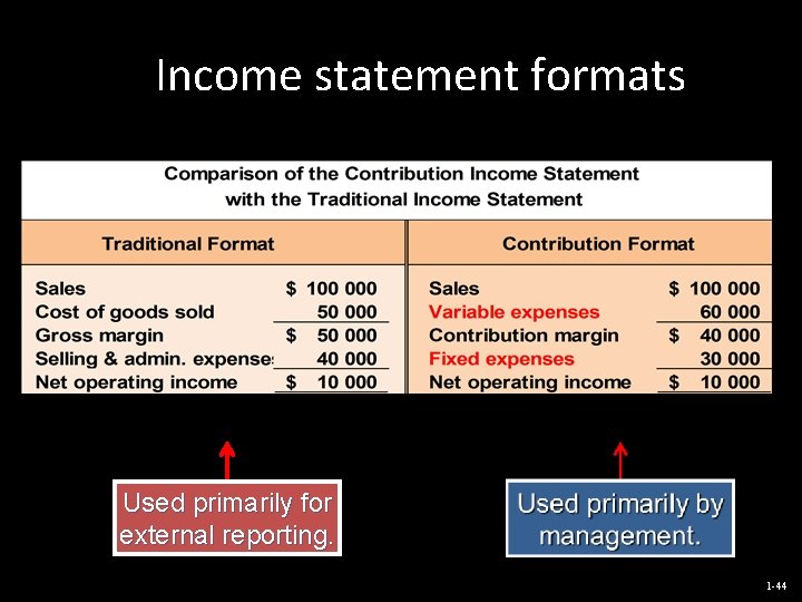 Income statement formats Used primarily for external reporting. 1 -44 