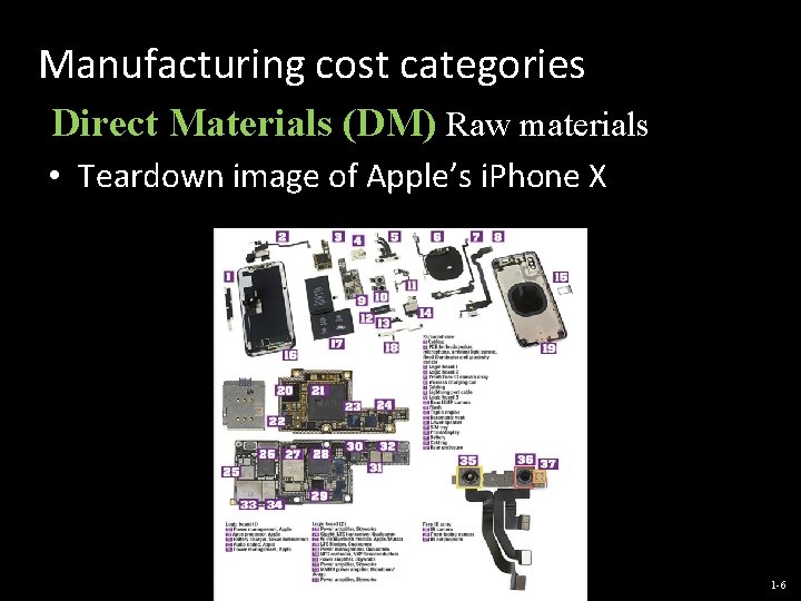 Manufacturing cost categories Direct Materials (DM) Raw materials • Teardown image of Apple’s i.