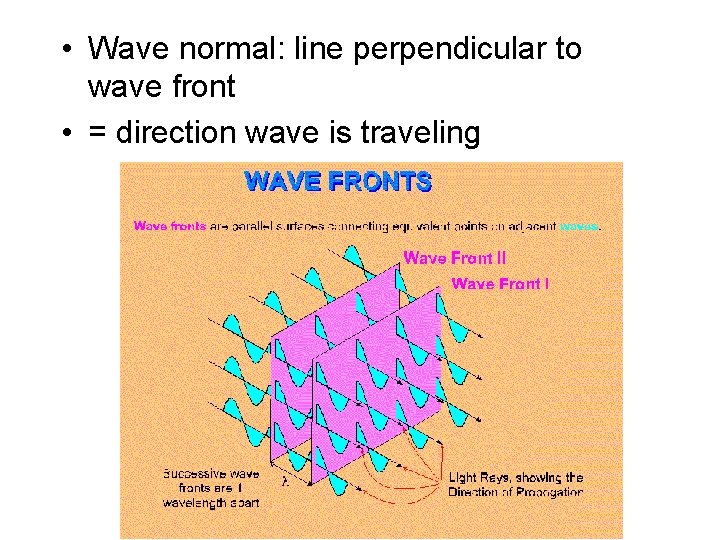  • Wave normal: line perpendicular to wave front • = direction wave is