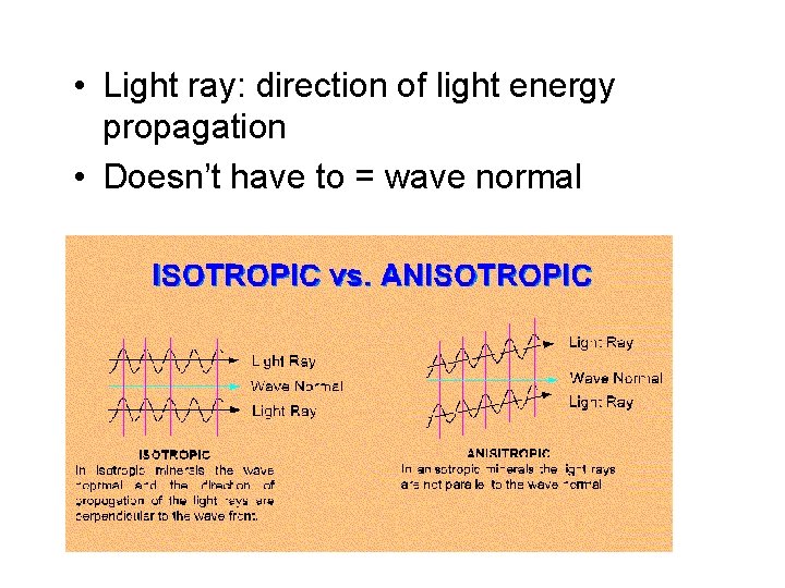  • Light ray: direction of light energy propagation • Doesn’t have to =
