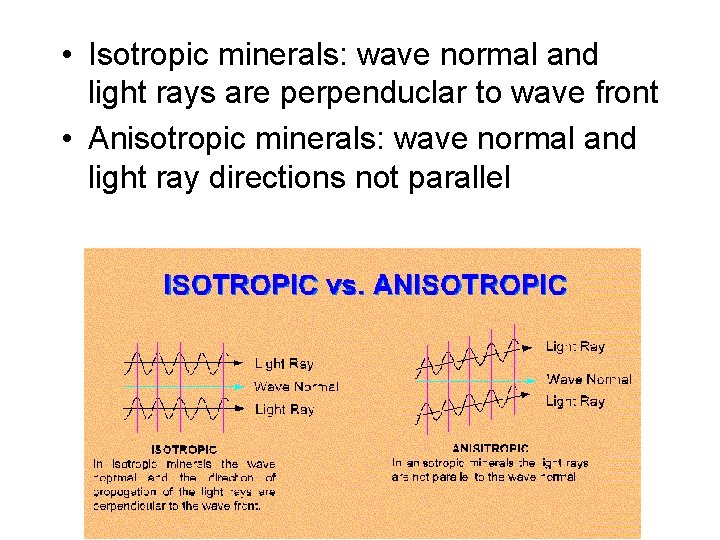  • Isotropic minerals: wave normal and light rays are perpenduclar to wave front