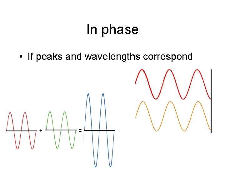 In phase • If peaks and wavelengths correspond 