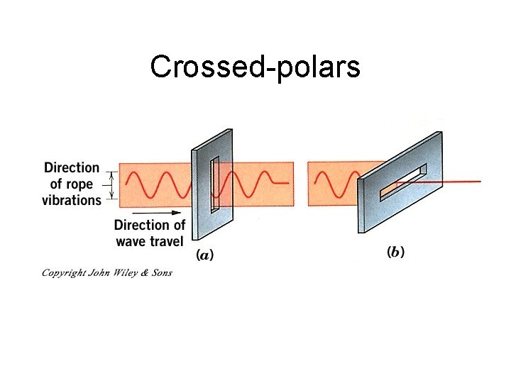 Crossed-polars 