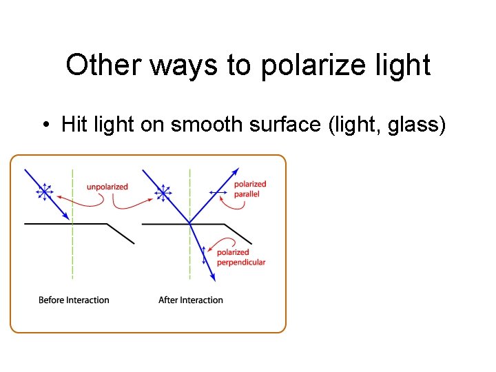 Other ways to polarize light • Hit light on smooth surface (light, glass) 