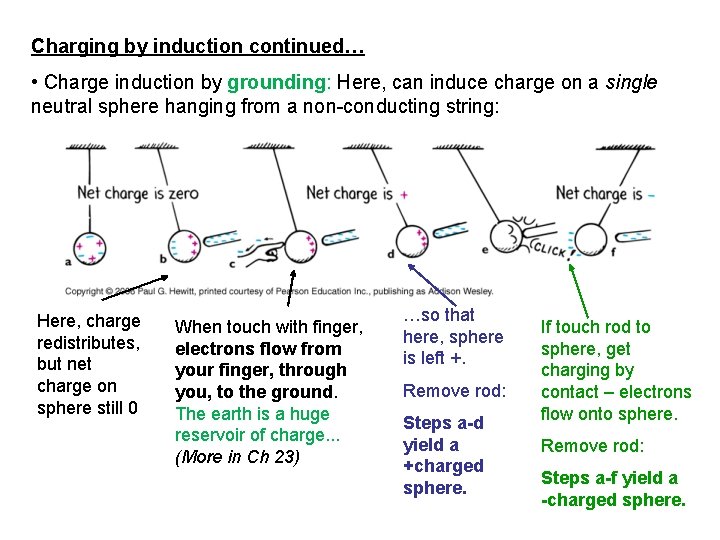 Charging by induction continued… • Charge induction by grounding: Here, can induce charge on