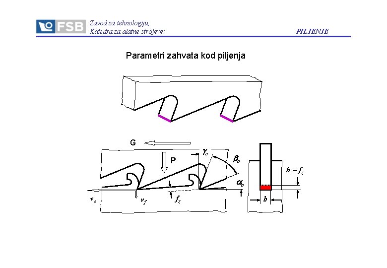 Zavod za tehnologiju, Katedra za alatne strojeve: PILJENJE Parametri zahvata kod piljenja G o