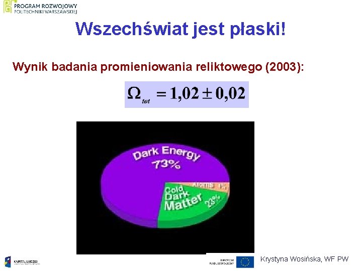 Wszechświat jest płaski! Wynik badania promieniowania reliktowego (2003): Krystyna Wosińska, WF PW 