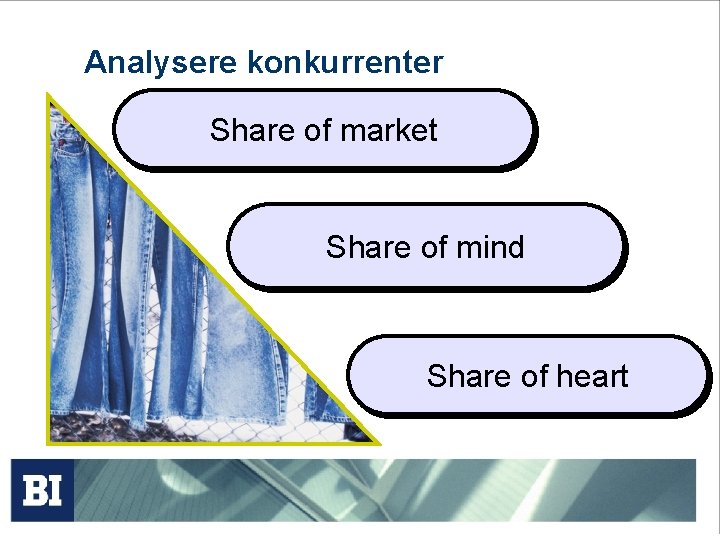 Analysere konkurrenter Share of market Share of mind Share of heart Analysere konkurrenter Share of market Share of mind Share of heart