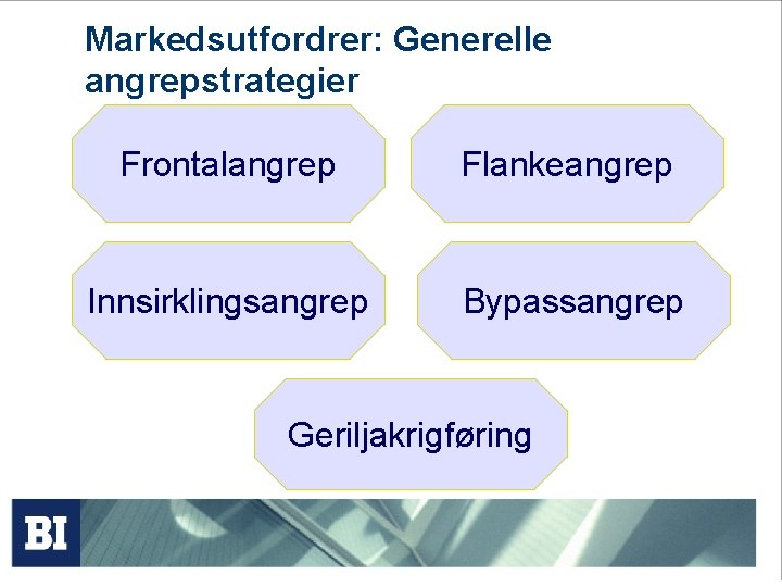 Markedsutfordrer: Generelle angrepstrategier Frontalangrep Flankeangrep Innsirklingsangrep Bypassangrep Geriljakrigføring Markedsutfordrer: Generelle angrepstrategier Frontalangrep Flankeangrep Innsirklingsangrep Bypassangrep Geriljakrigføring