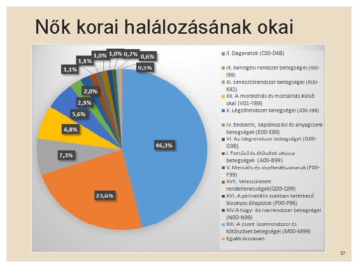 Nők korai halálozásának okai 27 