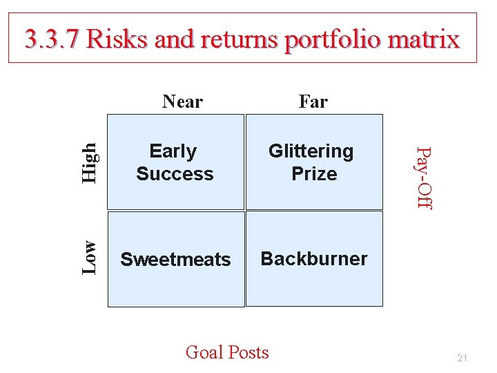3. 3. 7 Risks and returns portfolio matrix Early Success Glittering Prize Sweetmeats Backburner 3. 3. 7 Risks and returns portfolio matrix Early Success Glittering Prize Sweetmeats Backburner