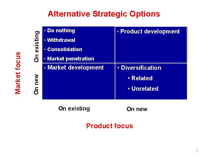 On existing • Do nothing • Product development • Withdrawal • Consolidation • Market On existing • Do nothing • Product development • Withdrawal • Consolidation • Market