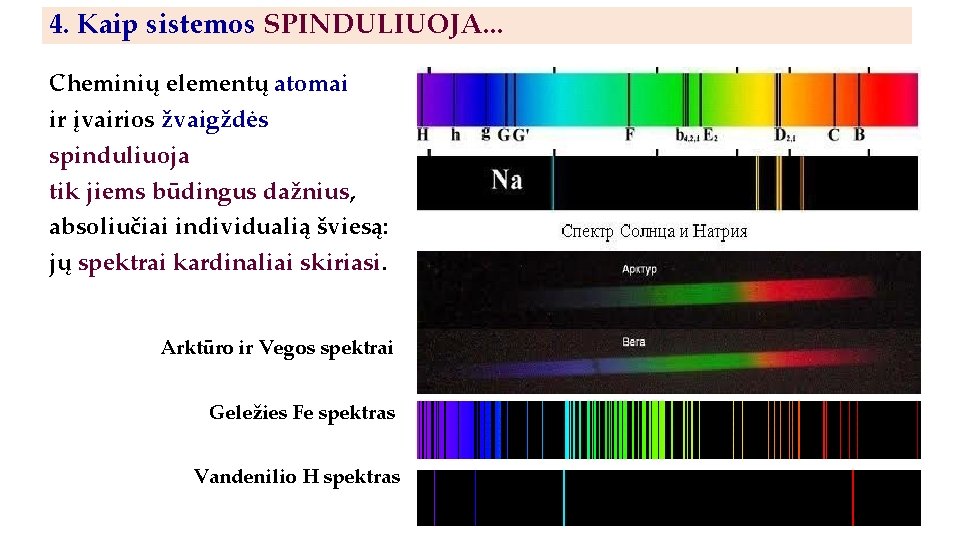 4. Kaip sistemos SPINDULIUOJA. . . Cheminių elementų atomai ir įvairios žvaigždės spinduliuoja tik