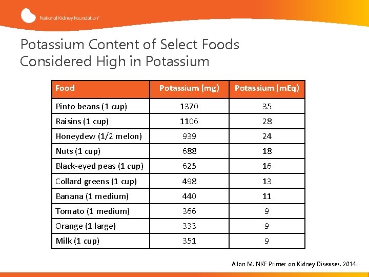 Potassium Content of Select Foods Considered High in Potassium Food Potassium (mg) Potassium (m.