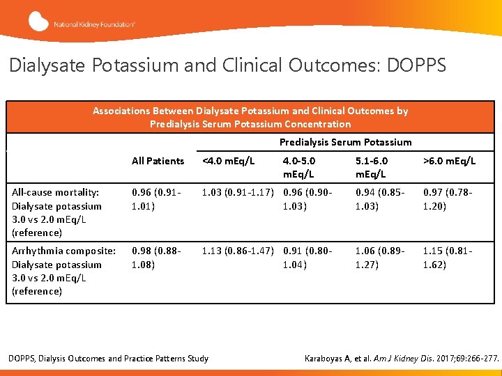 Dialysate Potassium and Clinical Outcomes: DOPPS Associations Between Dialysate Potassium and Clinical Outcomes by