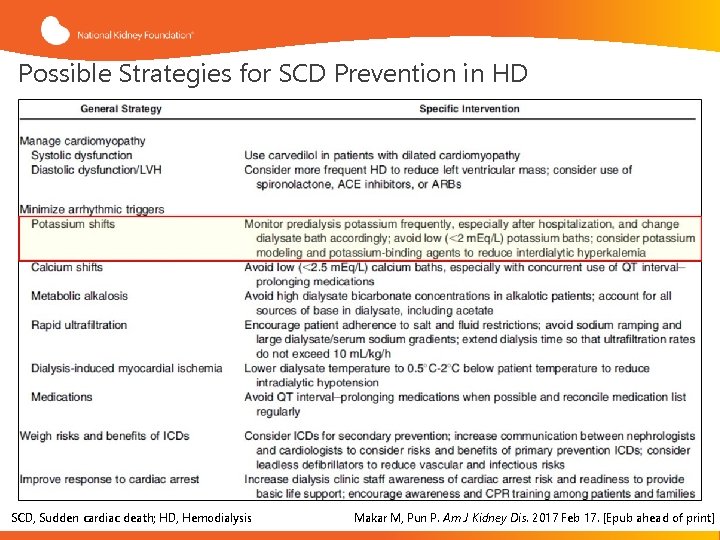 Possible Strategies for SCD Prevention in HD SCD, Sudden cardiac death; HD, Hemodialysis Makar