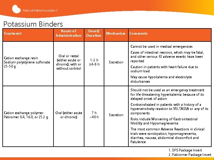 Potassium Binders Treatment Route of Administration Onset/ Duration Mechanism Comments Cannot be used in