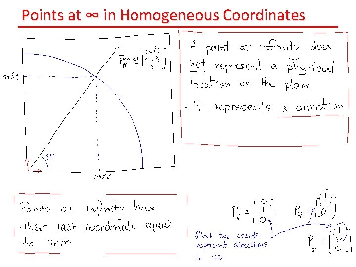 Points at ∞ in Homogeneous Coordinates 