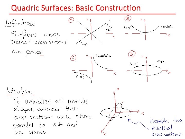 Quadric Surfaces: Basic Construction 