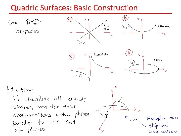 Quadric Surfaces: Basic Construction 