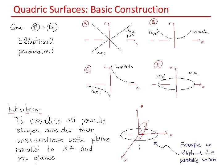 Quadric Surfaces: Basic Construction 