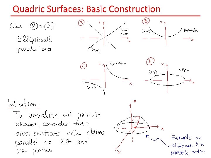 Quadric Surfaces: Basic Construction 