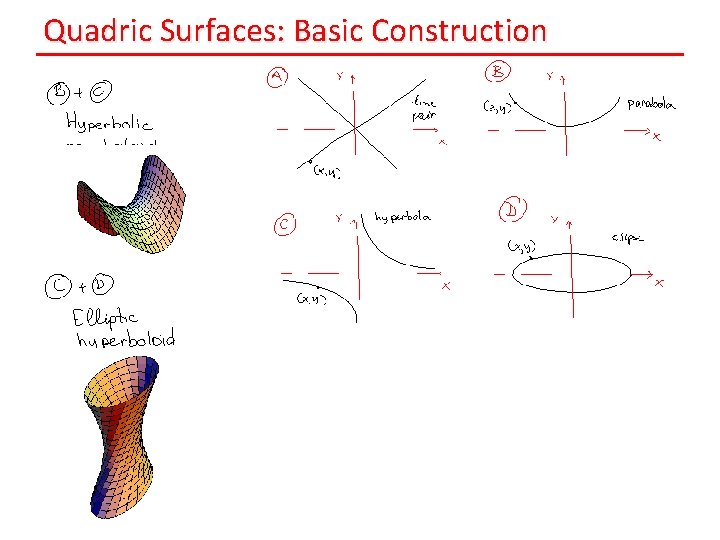Quadric Surfaces: Basic Construction 