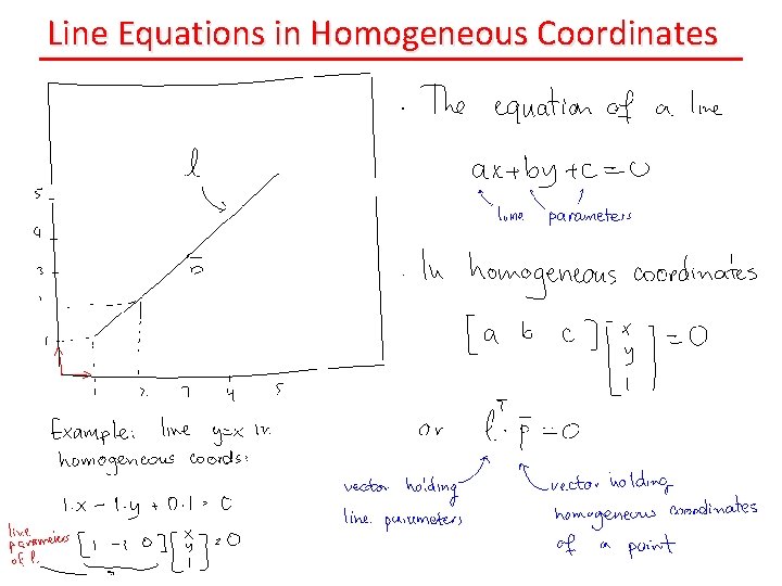 Line Equations in Homogeneous Coordinates 