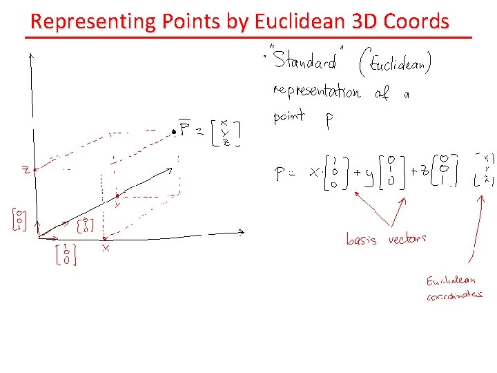 Representing Points by Euclidean 3 D Coords 